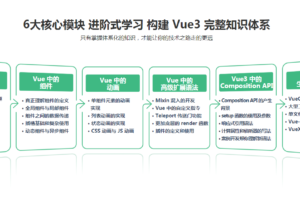 【2022版】Vue3 系统入门与项目实战