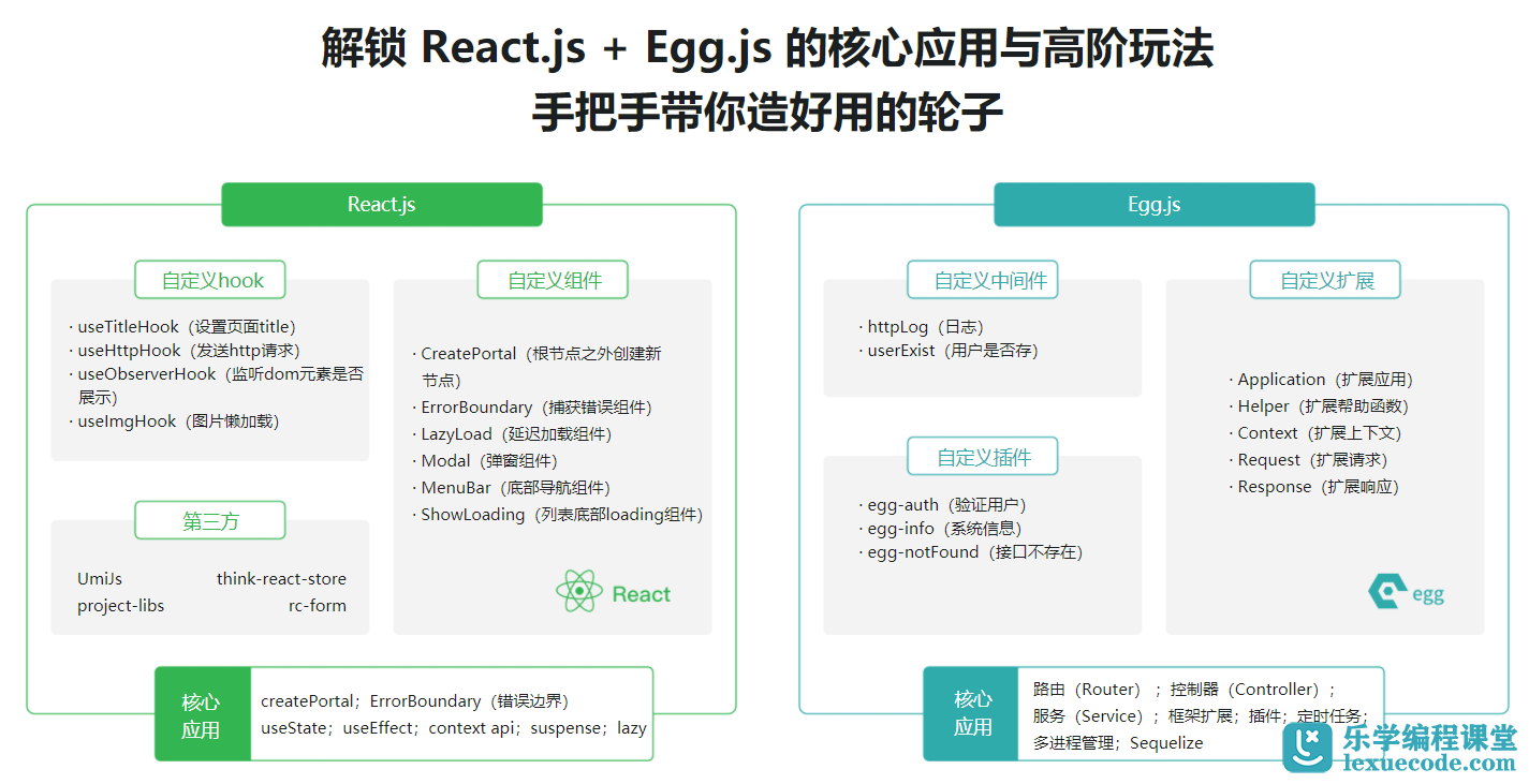 用 React+React Hook+Egg 造轮子 全栈开发旅游电商应用