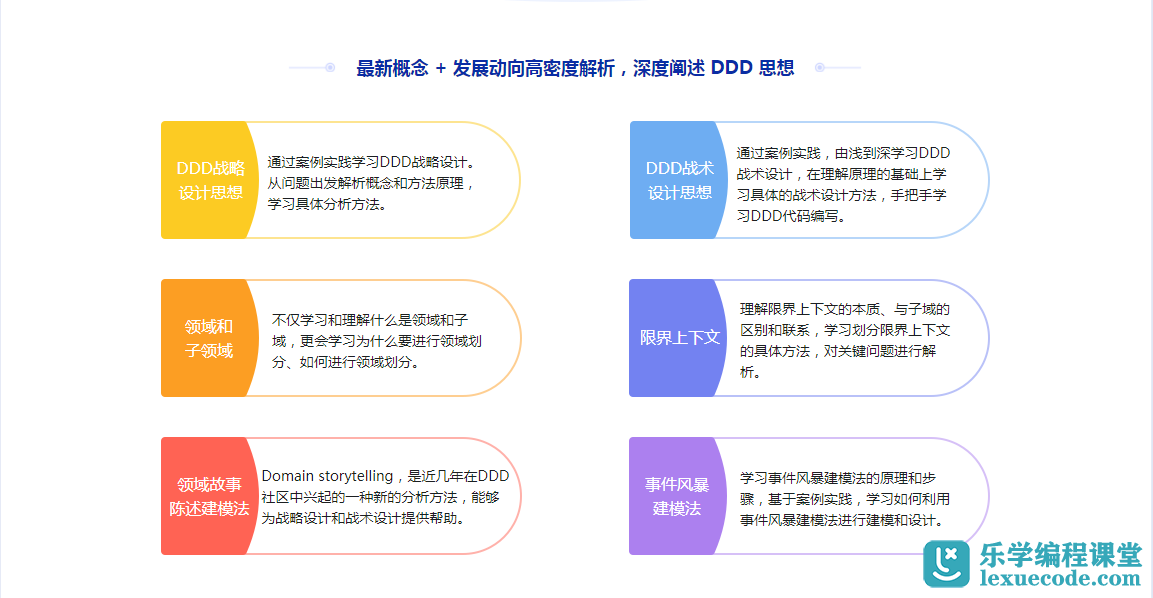 Ddd 领域驱动设计 思想解读及优秀实践 百度网盘 包完结