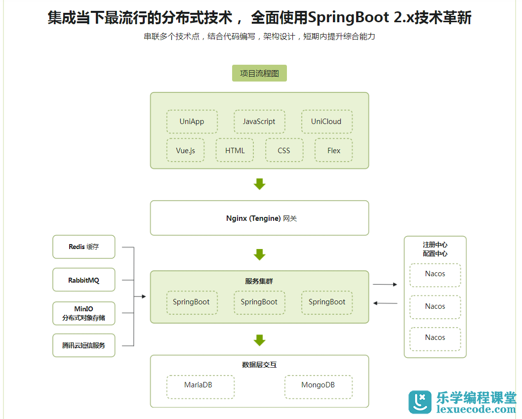 SpringBoot+Uniapp实战开发全新仿抖音短视频App|百度云（已完结）