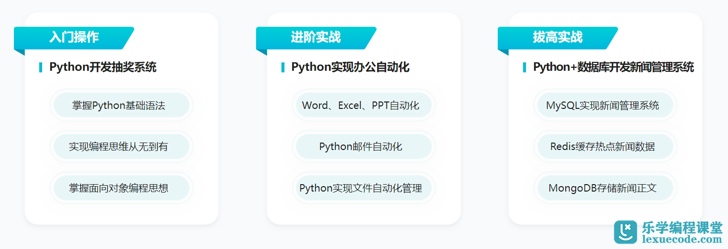 Python全能工程师2022版