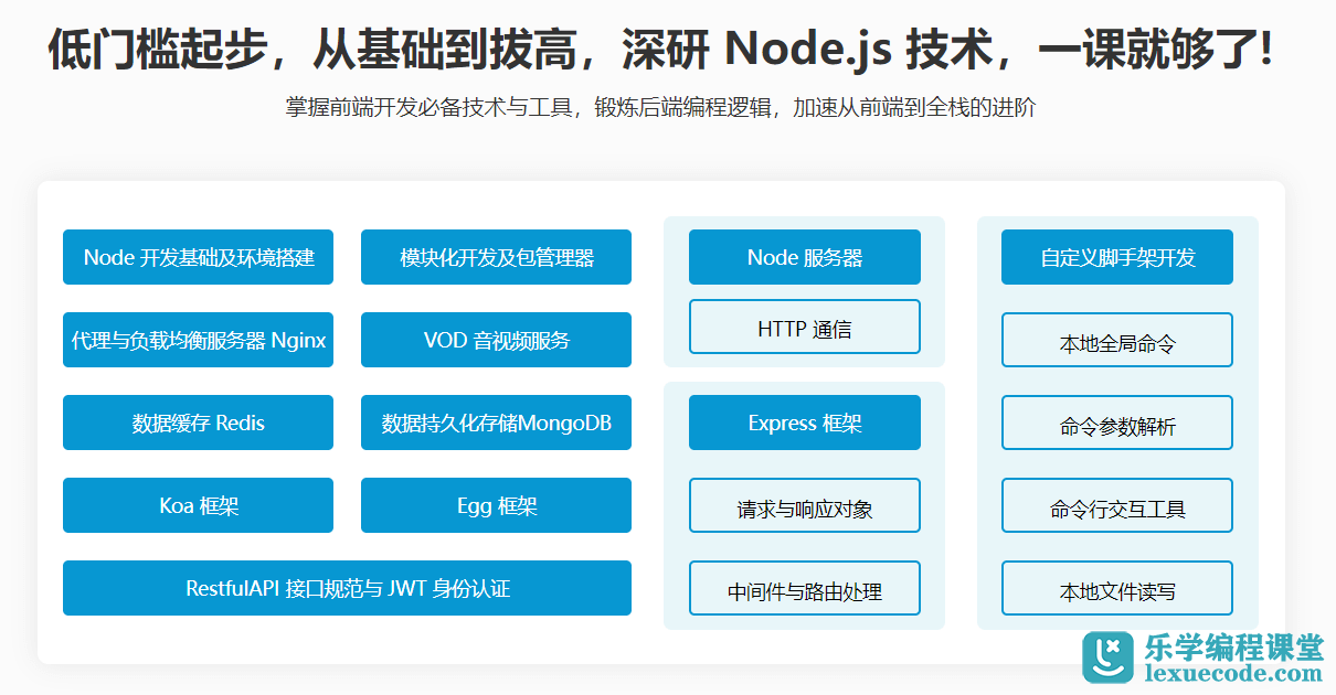 【微体系课】Node.js工程师养成计划