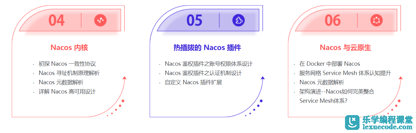 慕课网Nacos 核心原理解读+高性能微服务系统实战