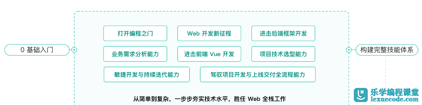 慕课 Python Web全栈工程师