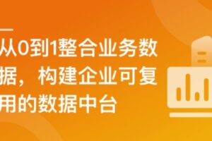 SpringBoot3.0 + RocketMq 构建企业级数据中台 | 完结升级版